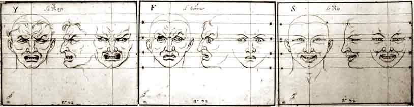 Diagrams from Charles Le Brun's Lecture on Expression