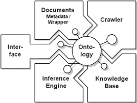 WebdemoArchitecture grafik