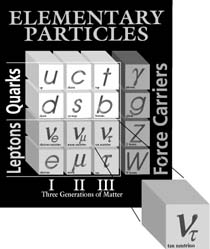 Standard Model of Elementary Particles