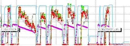 measurements taken of LEP's final beam